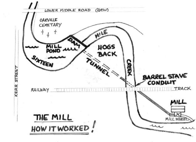 mill-sketch